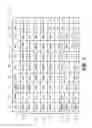 Fig. 04 - FACILITATING DYNAMIC CREATION OF MULTI-COLUMN INDEX TABLES AND MANAGEMENT OF CUSTOMER QUERIES IN AN ON-DEMAND SERVICES ENVIRONMENT