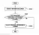 Fig. 01 - Method of providing service for user search, and apparatus, server, and system for the same