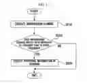 Fig. 07 - Method of providing service for user search, and apparatus, server, and system for the same