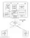 Fig. 01 - Computer implemented methods and apparatus for retrieving content related to a feed item of an online social network