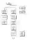 Fig. 07 - Multi-identity for secure file sharing