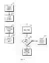Fig. 08 - Multi-identity for secure file sharing