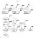 Fig. 09 - Method and system for the construction and management of complex ecosystem relationship models using a defined bidirectional entity relationship vocabulary for a multidimensional relationship data store