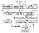 Fig. 01 - Method for improving document review performance