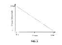 Fig. 05 - Method for improving document review performance