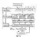 Fig. 06 - Method for improving document review performance