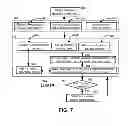 Fig. 07 - Method for improving document review performance