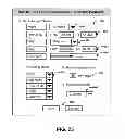 Fig. 17 - Method for improving document review performance