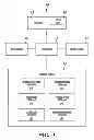 Fig. 02 - Processing data loads