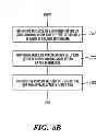 Fig. 07 - Processing data loads