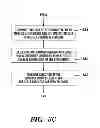 Fig. 08 - Processing data loads