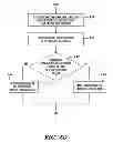 Fig. 09 - Processing data loads