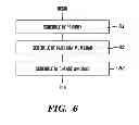 Fig. 10 - Processing data loads