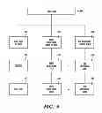 Fig. 12 - Processing data loads