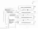 Fig. 01 - HETEROGENEOUS DATA MANAGEMENT METHODOLOGY AND SYSTEM