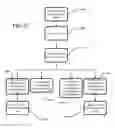 Fig. 30 - RESEARCH DATA COLLECTOR AND ORGANIZER