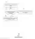 Fig. 02 - Method and device for updating client
