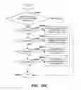 Fig. 33 - Controlling client access to a server application