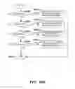 Fig. 35 - Controlling client access to a server application