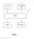 Fig. 02 - Method and Apparatus for a Textural Representation of a Notification