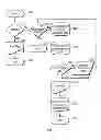 Fig. 07 - Method and system for message pacing