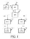 Fig. 02 - System and method for network migration