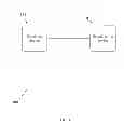 Fig. 02 - Method, System and Program Product for Transmitting Software and Information Services