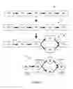 Fig. 06 - Method and system for prediction of software data consumption patterns