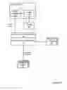 Fig. 03 - System and method for configuration management service