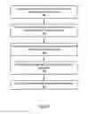Fig. 09 - System and method for configuration management service