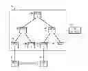 Fig. 01 - Loop and Outage Avoidance in Software Defined Network