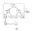 Fig. 02 - Loop and Outage Avoidance in Software Defined Network