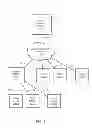 Fig. 02 - Application based data traffic routing using network tunneling