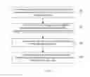Fig. 03 - User Bandwidth Notification Model
