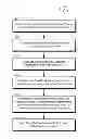 Fig. 01 - Using templates to configure cloud resources