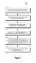Fig. 03 - Using templates to configure cloud resources