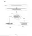 Fig. 07 - Runtime tuple attribute compression
