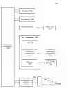 Fig. 01 - Minimizing latency from peripheral devices to compute engines