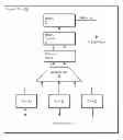 Fig. 01 - Method and apparatus for arbitration with multiple source paths