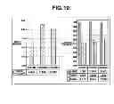 Fig. 08 - MICROCOMPUTER AND STORING APPARATUS