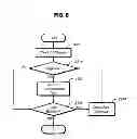 Fig. 09 - Semiconductor device controlling refresh operation for preventing wordline disturbance