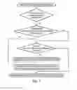 Fig. 07 - Memory access control