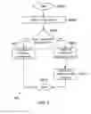 Fig. 07 - METHOD AND SYSTEM FOR ACCESS BASED DIRECTORY ENUMERATION