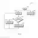 Fig. 07 - System and method to prioritize large memory page allocation in virtualized systems