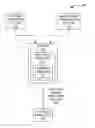 Fig. 01 - Techniques for determining instruction dependencies