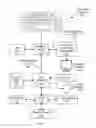 Fig. 02 - Techniques for determining instruction dependencies