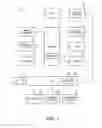 Fig. 02 - Operating system management of second operating system