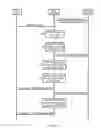 Fig. 07 - Provisioning of operating systems to user terminals