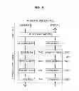 Fig. 06 - METHOD OF PROCESSING PACKET IN BELOW BINARY STACK STRUCTURE