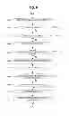 Fig. 07 - METHOD OF PROCESSING PACKET IN BELOW BINARY STACK STRUCTURE